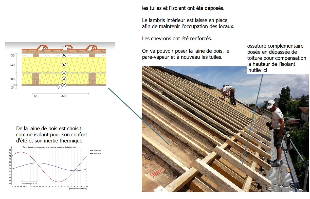 dépose toiture rénovation maison grenoble renforcement de chevrons
